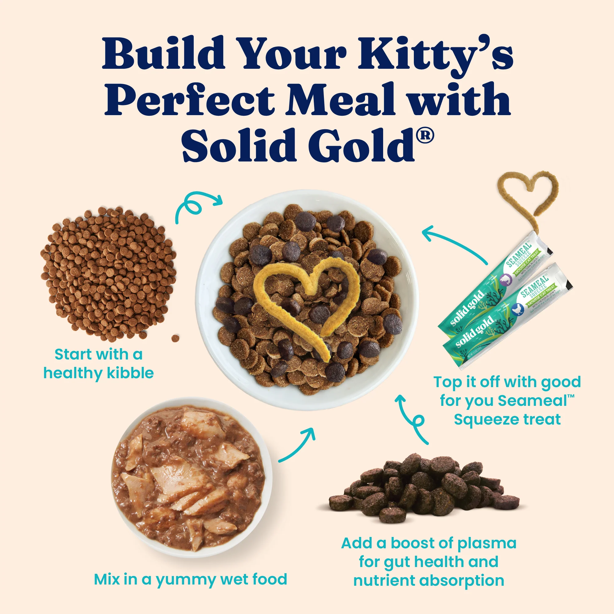 Katz-N-Flocken™ Lamb & Brown Rice Dry Food for All Cats - Image 9