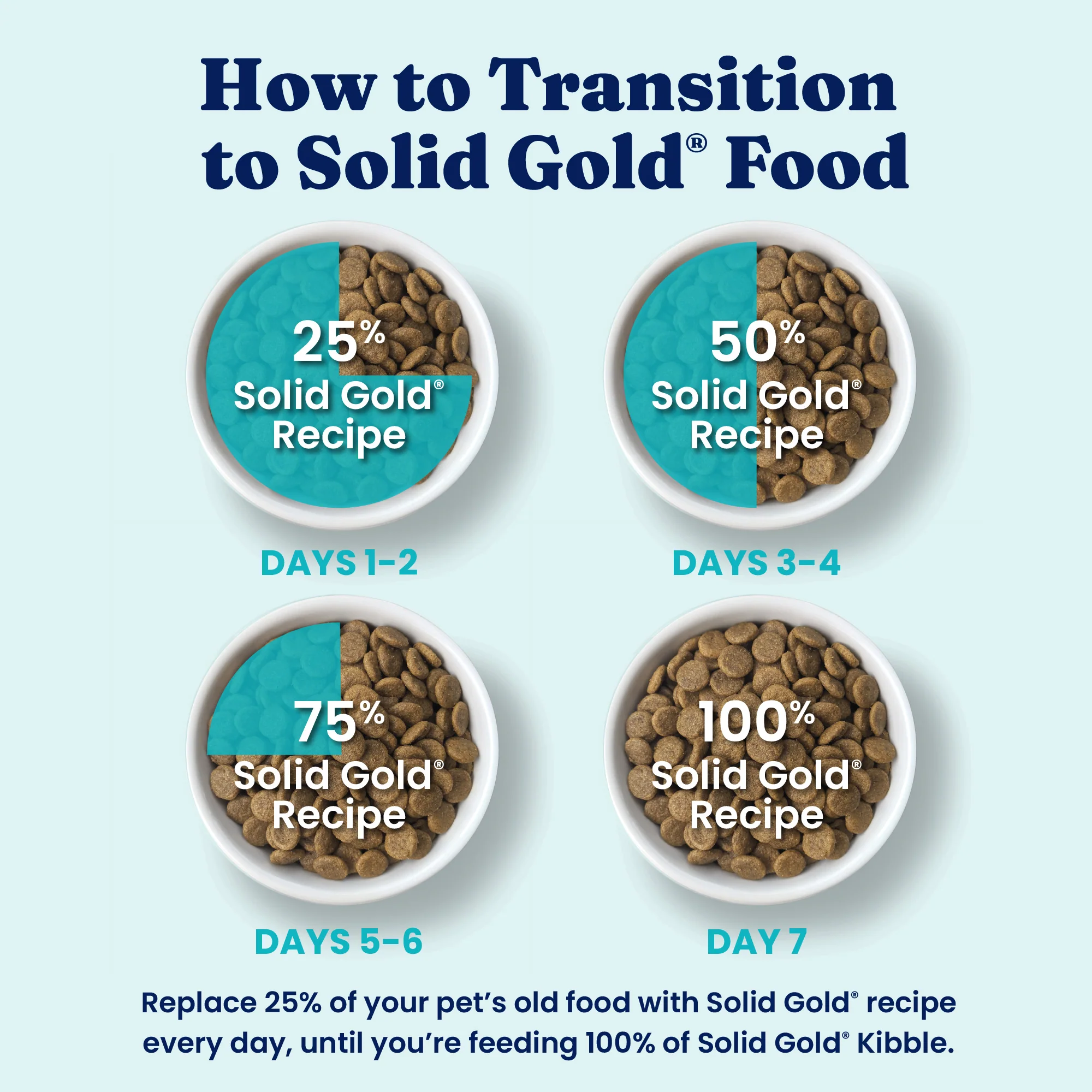 Wolf Cub Dry Dog Food for Large Breed Puppies - Image 8